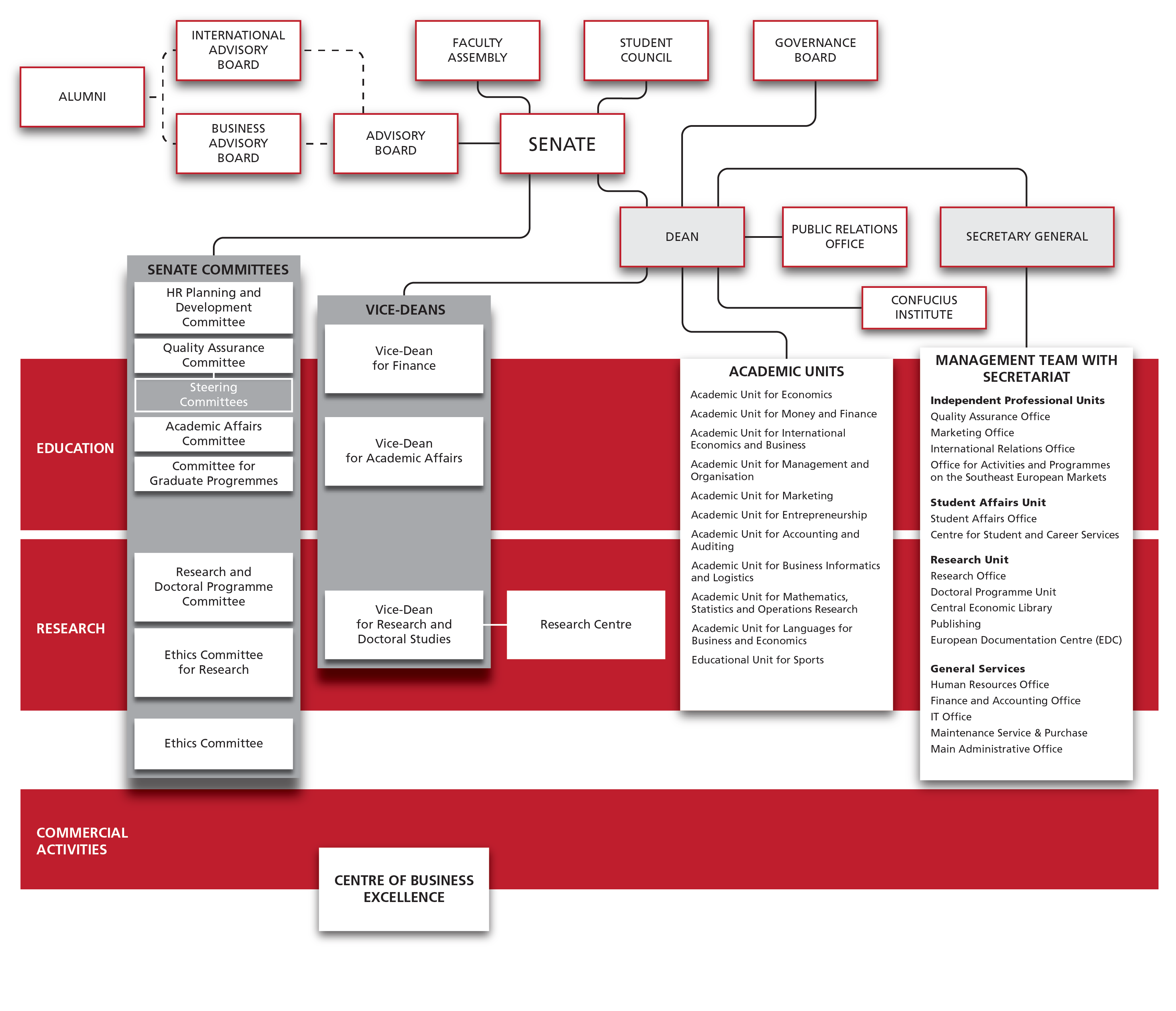 Nlb Organisation Chart