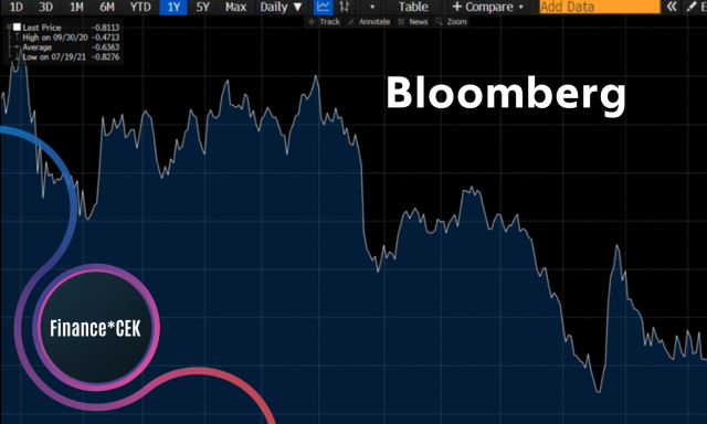 Bloomberg