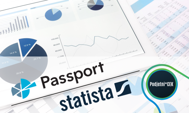 Prikaz grafov, tortnih diagramov in tabel z logotipoma Passport Global in Statista, ki ponazarja uporabo teh podatkovnih zbirk za analizo globalnih trgov, potrošnikov, tržnih deležev in trendov, v okviru modula Podjetni*CEK.