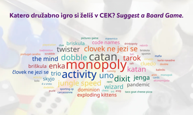 Besedni oblak z imeni družabnih iger, ki so jih študenti predlagali za vključitev v Knjižnico stvari CEK; največje so Monopoly, Activity in Catan. Nad oblakom je napis »Katero družabno igro si želiš v CEK?«
