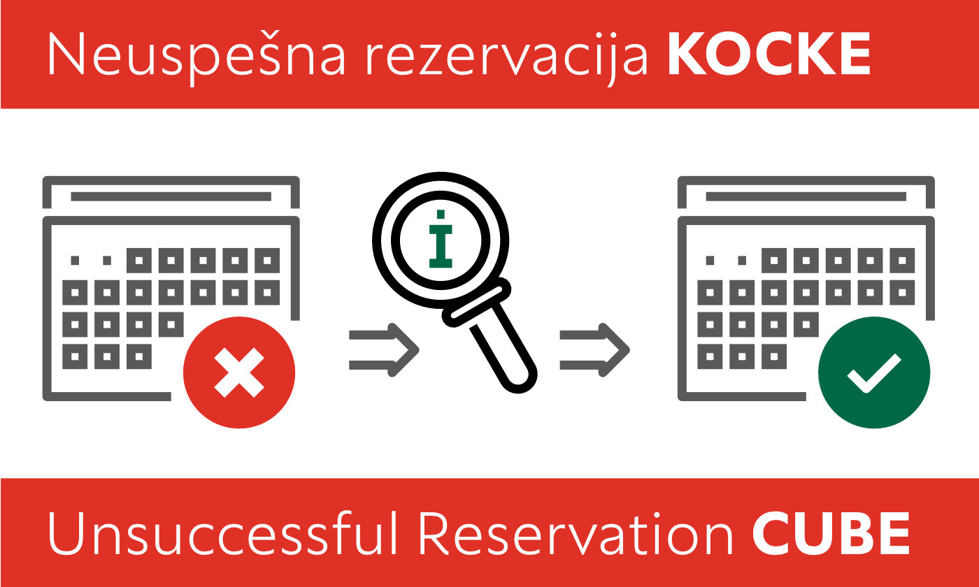 Neuspešna rezervacija KOCKE, grafika z x znanom na levi, povečevalnim steklom in znakom za informacije na sredini ter zeleno kljukico na desni