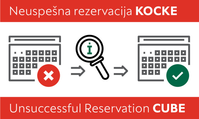 Neuspešna rezervacija KOCKE, grafika z x znanom na levi, povečevalnim steklom in znakom za informacije na sredini ter zeleno kljukico na desni