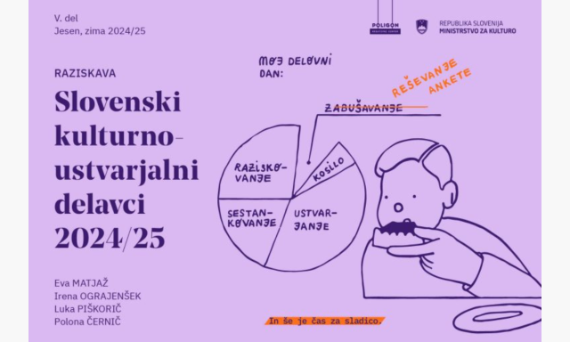 Plakat na vijolični podlagi promocija za raziskavo Slovenski kulturno-ustvarjalni delavci 2024/25