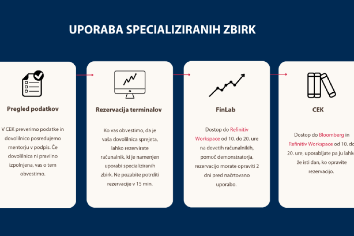 infografika rezervacije